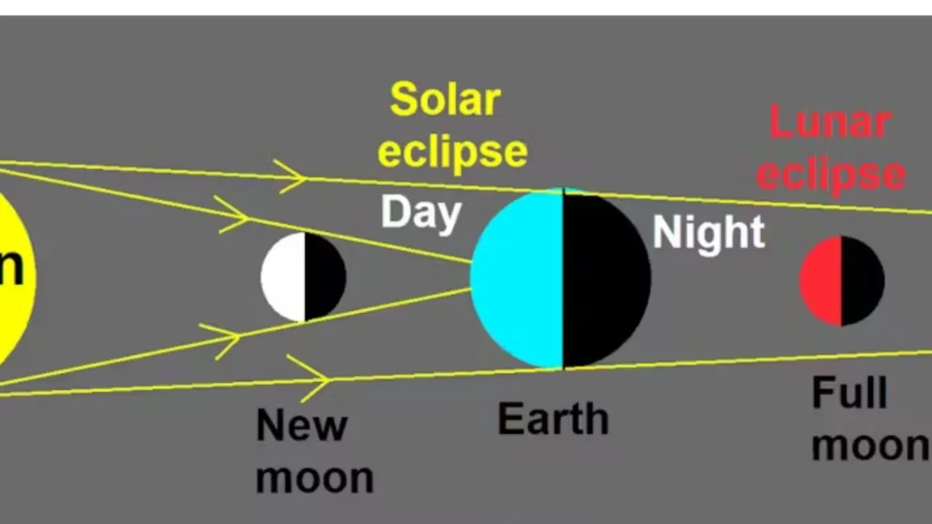 Solar Eclipse and Prophetic Interpretation